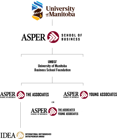 ASPER Logo Tree